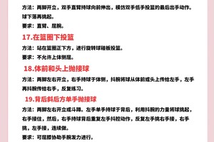  业余篮球选手如何跟上专业的训练趋势：策略、技巧与常见问题解答